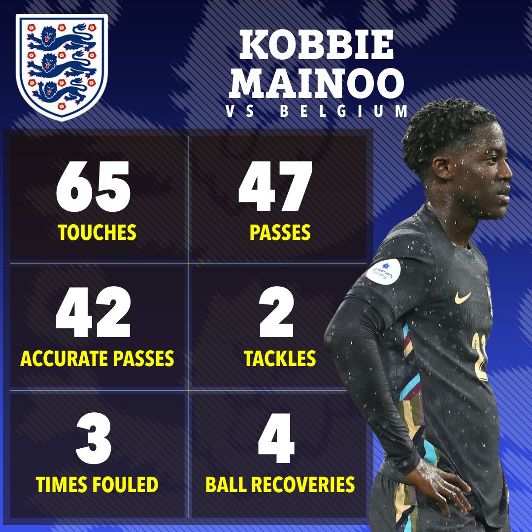 Mainoo impressed in a number of areas in his first England start